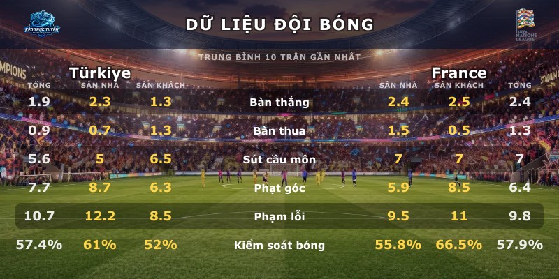 Dữ liệu đội bóng Türkiye vs France