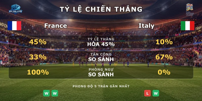 Tỷ lệ chiến thắng France vs Italy
